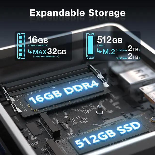 Alt view image 5 of 5 - VALLYDOM NanoPRO Gaming Mini PC, Ryzen 7 5825U 16GB DDR4 (Max 32GB) 512GB SSD, Dual HDMI + Type C Triple 4K Display, WiFi 6, BT 5.2, 1GbE LAN, 4.3GHz 16-Core 16 MB Cache Mini Computer