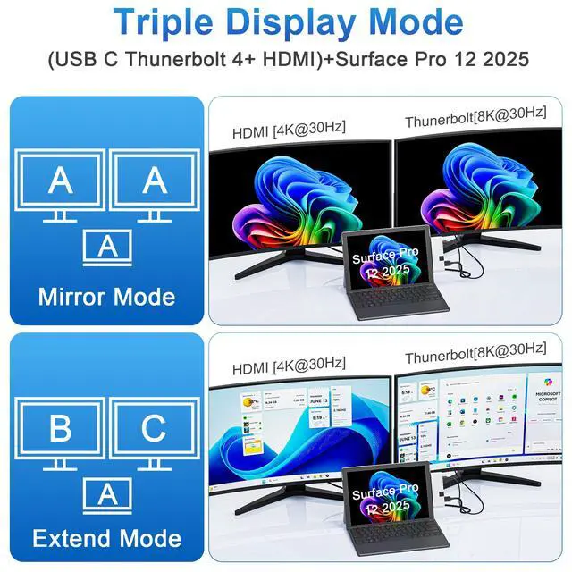Alt view image 3 of 5 - Surface Pro 12 2025 Hub USB C, Surface Pro 12 Hdmi Adapter with 4K HDMI, Thunerbolt 4 (8K Video+Data+100W PD), 2*USB 3.0, 3.5mm Audio, 1 * 100M EthernetSD/TF, Hub for Surface Pro 12 inch (2025)