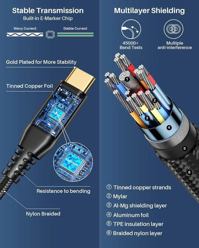 Alt view image 5 of 5 - USB C Monitor Display Cable (6FT, 2 Pack), 8K@60Hz UHD USB C Video Cord, Supports 40 Gbps Data Transfer, 240W PD Fast Charging, For MacBook Pro, Dell, Portable Monitor, iPad Pro