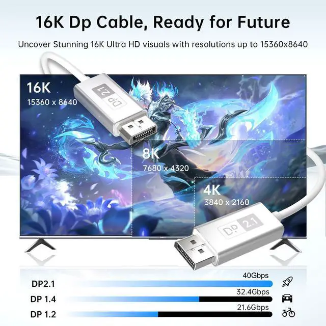 Alt view image 3 of 3 - huaham DisplayPort 2.1 Fiber Optic Cable 3.3ft, DP 2.1 Cable [16K@30Hz, 8K@60Hz, 4K@240Hz] 40Gbps Video Display Port Cord Support UHBR10/HDCP/HDR10, FreeSync G-Sync for Gaming Monitor Graphics PC