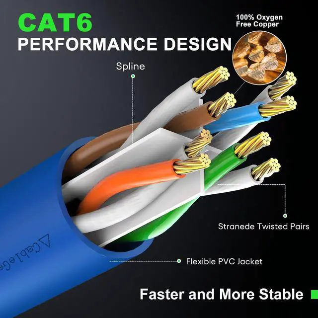 Alt view image 4 of 5 - CableGeeker Cat 6 Patch Cables 1 ft (24-Pack) - Cat 6 Ethernet Cable, Snagless RJ45, Cat 5e Cat6 Patch Cable, Cat 6 Cable, 1 Foot Cat6 Ethernet Cables, Network Cable, Internet Cable - 1 Feet Blue
