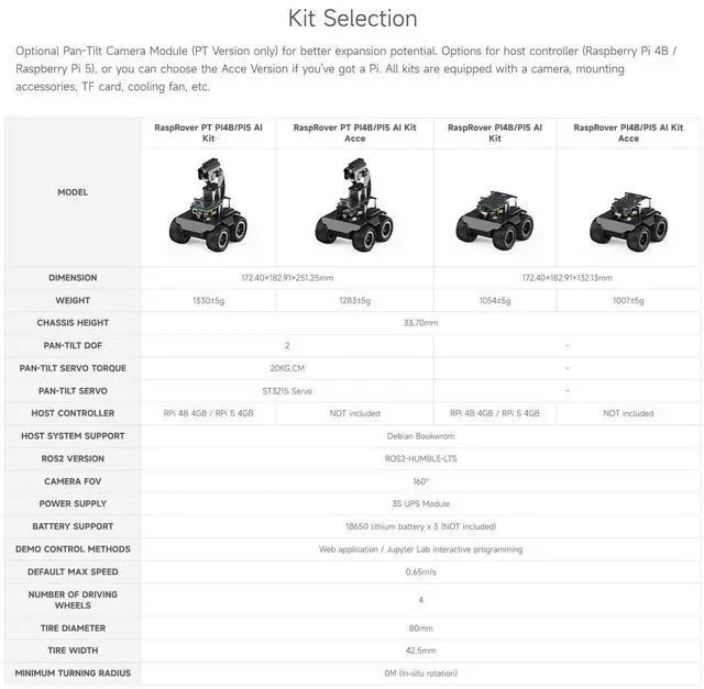Alt view image 4 of 5 - Waveshare RaspRover Open-Source 4WD AI Robot,Compatible with Raspberry Pi 4B, Dual Controllers, Computer Vision, Comes with Pan-Tilt Module, PI5-4GB Included