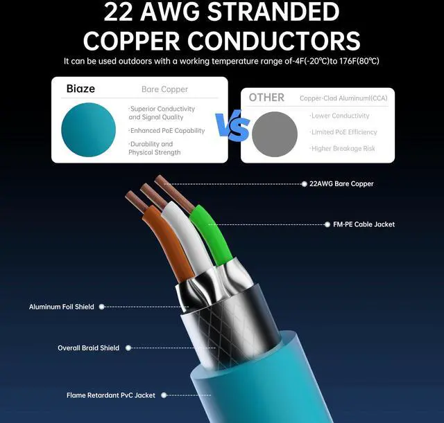 Alt view image 3 of 5 - biaze Cat8 Ethernet Cable 6.6ft - 40Gbps 2000MHz SFTP Shielded, 22AWG Heavy Duty Patch Cord for Gaming/Router/Server, PoE++ Compatible, LSZH Low Smoke, Gold Plated RJ45 - Blue