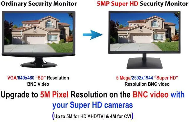 Alt view image 4 of 5 - 101AV 19.5" 5MP/2560x1920 Super-HD TVI, AHD, CVI & CVBS Professional Security Monitor,1 HDMI, 2 BNC in & 1 Out, Working with 5MP Security Cameras Directly in Addition to DVR/NVR & PC 24/7