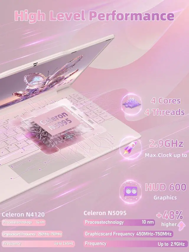 Alt view image 4 of 5 - Nmybwo 14" Pink Portable Laptop Computer, N5095 CPU,8GB RAM(Up to 64GB Expansion),512GB NVMe SSD,1920P FHD IPS Display,Win 11 Pro,Numeric Keypad,2.4/5G WiFi,BT4.2,for Student and Business