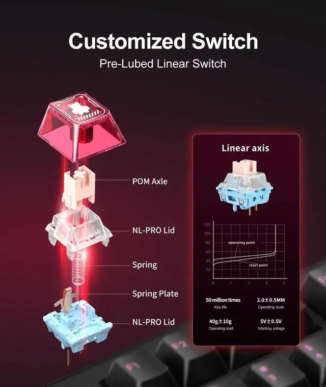 Alt view image 2 of 5 - Wireless Gaming Keyboards Gasket Mechanical Keyboard | 75% Wireless Keyboard | Three-Mode Wireless (Bluetooth /2.4G/USB-C) | Hot-Swappable | Five-Layer Muffler Filling | Knob +RGB Backlit (Black)