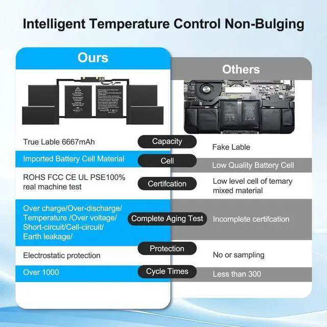 Alt view image 4 of 5 - Bituoer A1820 Battery for Apple MacBook Pro 15 A1707 Late 2016 / Mid 2017 EMC 3072 EMC 3162 MLH32CH/A MLH42CH/A MLW72CH/A MLW82CH/A MPTR2LL/A MPTT2LL/A