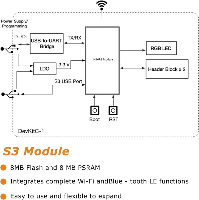 Alt view image 2 of 5 - AYWHP 3 PCS ESP ESP-32-S3 Development Board ESP-32-S3 Module with ESP-1-N16R8 Low Power MCU with Dual-Mode Wi-Fi and Bluetooth Type-C Connector Compatible with Arduino