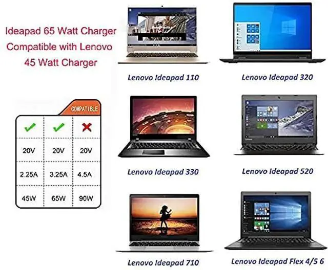 Alt view image 5 of 5 - 65W 45W Charger for Lenovo ideapad 3-15ITL6/3-14IML05/S145-15API L3-15IML05/V14-ARE/V15-IIL/FLEX-14API/FLEX-14IWL 82DQ 82C5 81SS 81SQ 81Y3 82H8 82MD 81WA 81UT 81V7 Laptop Power Supply Adpater Cor