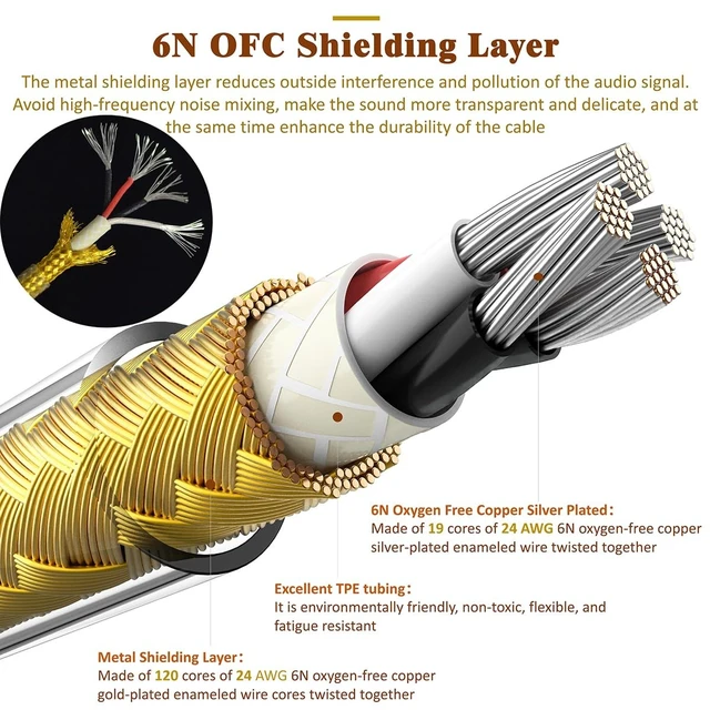 Alt view image 3 of 5 - GUCraftsman 6N OFC Silver-Plated with Metal Shielding Layer Headphone Upgrade Cable for SENNHEISER HD599 HD560S HD505 HD569 HD599 SE HD550 HD400S HD400 PRO (3.5mm Plug)