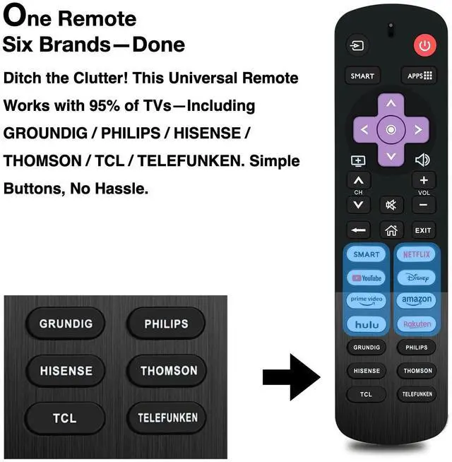Alt view image 2 of 5 - Universal Replacement Remote for Philips, Hisense, TCL TVs - Also Compatible with Grundig, Thomson, Telefunken Smart TVs (B-Remote)