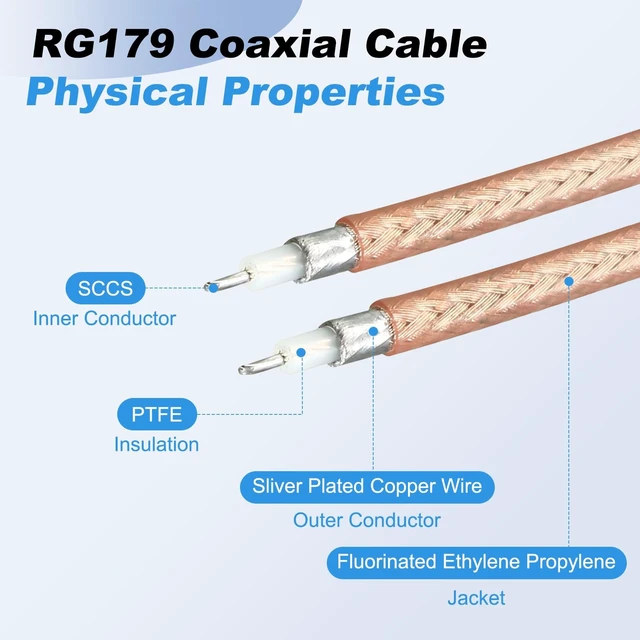 Alt view image 3 of 5 - MECCANIXITY 32.81FT 3G-SDI Cable, BNC HD-SDI Cable 75 Ohm RG179, Orange