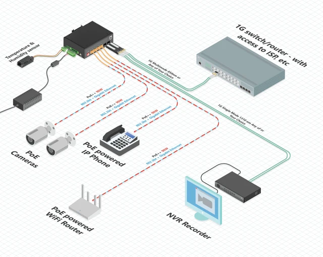 Alt view image 4 of 5 - Industrial 4-Port PoE/PoE++ Managed Switch, 360W, 802.3bt, 2X SFP, DIN-Rail