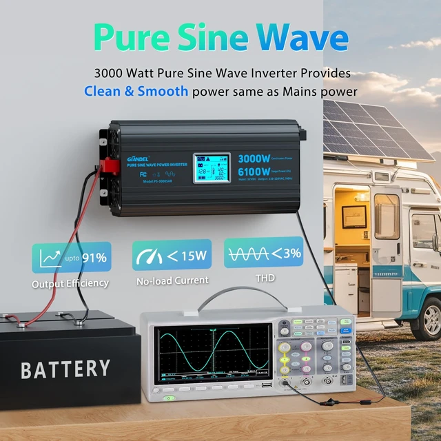 Alt view image 5 of 5 - 3000 W Power Inverter Pure Sine Wave,6100W Max,12V DC to 120V AC