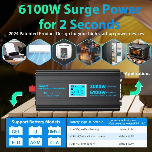 Alt view image 4 of 5 - 3000 W Power Inverter Pure Sine Wave,6100W Max,12V DC to 120V AC