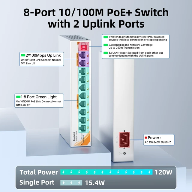 Alt view image 2 of 5 - Farsiglink 8 Port PoE Switch with 2 Uplink, 8 Ports PoE@120W Network Switch