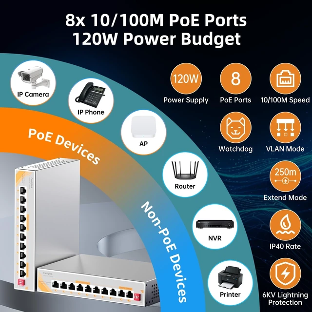 Alt view image 4 of 5 - Farsiglink 8 Port PoE Switch with 2 Uplink, 8 Ports PoE@120W Network Switch