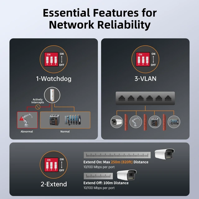 Alt view image 3 of 5 - Farsiglink 8 Port PoE Switch with 2 Uplink, 8 Ports PoE@120W Network Switch