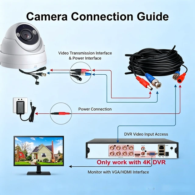 Alt view image 5 of 5 - 8MP Analog Coax Dome TVI CVI CCTV Surveillance Security Camera, Full Color Night Vision 2.8mm 100 Wide Viewing Angle, 65ft Night Vision, Outdoor, Full Metal Housing, ONLY Compatible with 4K 8MP DVR