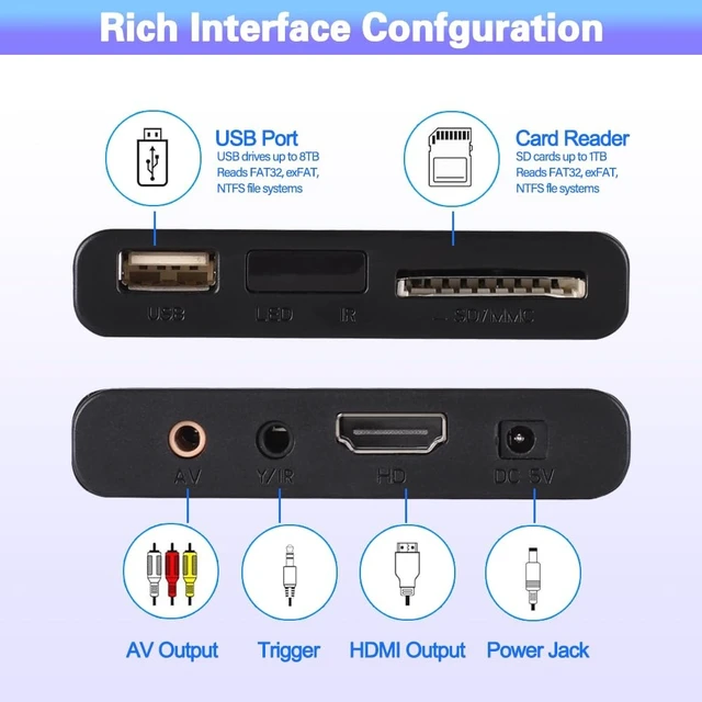 Alt view image 4 of 5 - HDMI Media Player, 4K Ultra HD Digital Media Player, Supports USB Drive, SD Card, 4K@30Hz Output,H.265/H.264/AVC Decoding MP4/MKV/MP3/TS/Rmvb/Mov/ISO/AVI/JPG for Advertising/Multimedia TV Playback.