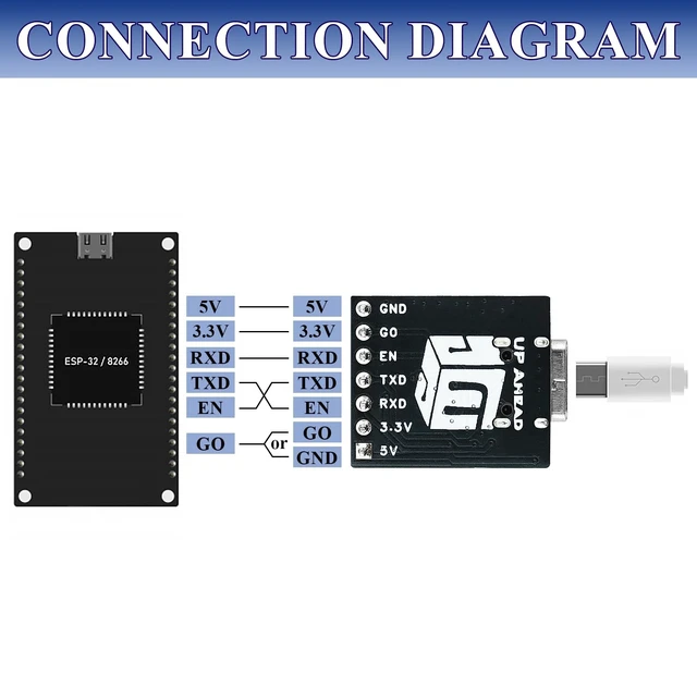Alt view image 5 of 5 - CH9102F Downloader for ESP32 Development Board, 7Pin Type-C Port, with Auto-Burn Circuit