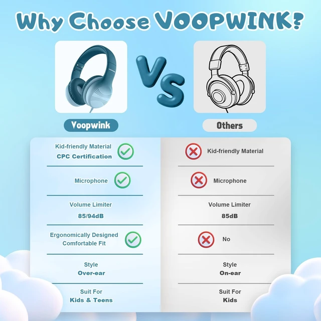 Alt view image 4 of 5 - Voopwink USB Type C Kids Headphones, Wired Headphones for Kids with Microphone 85/94dB Volume Limit, Stereo Sound Portable Over Ear Headphones for School/Travel/Tablet/iPad, Gradient Green