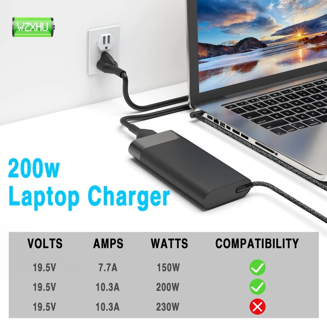 Alt view image 2 of 5 - WZXHU 200W Laptop Charger for HP ZBook Fury Create Studio 15 17 G7 G8