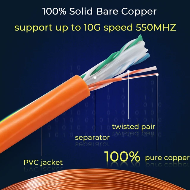 Alt view image 2 of 5 - Rapink Cat6 Ethernet Cable 1000ft, Cat6 ethernet Cable 23AWG Solid Bare Copper 10G Support, UTP cat6 Cable 550MHZ, cat 6 Cable 1000ft POE Support Orange