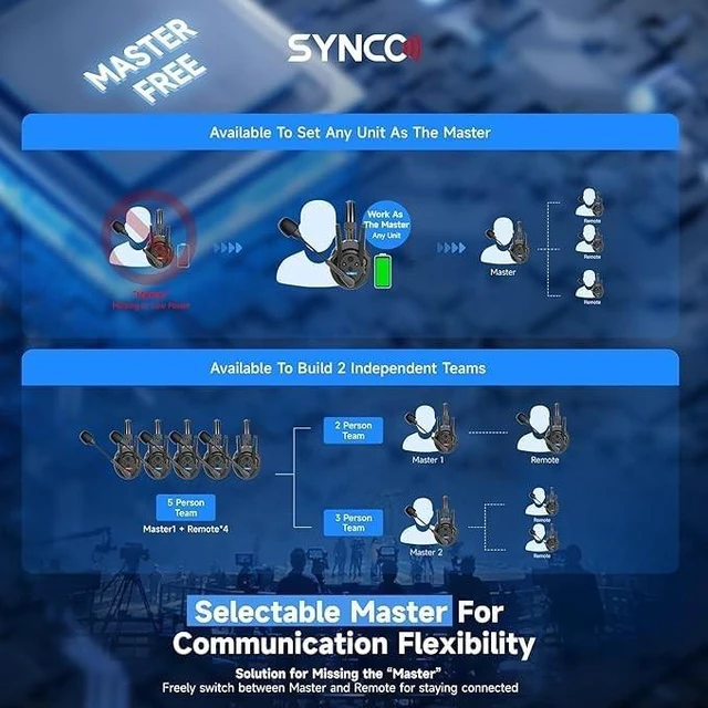 Alt view image 2 of 5 - SYNCO XTalk XPro3 Wireless Intercom Headset System (Xpro3 Three Users)