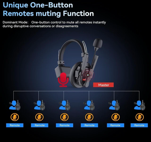 Alt view image 5 of 5 - SYNCO XTalk XPro3 Wireless Intercom Headset System (Xpro3 Three Users)