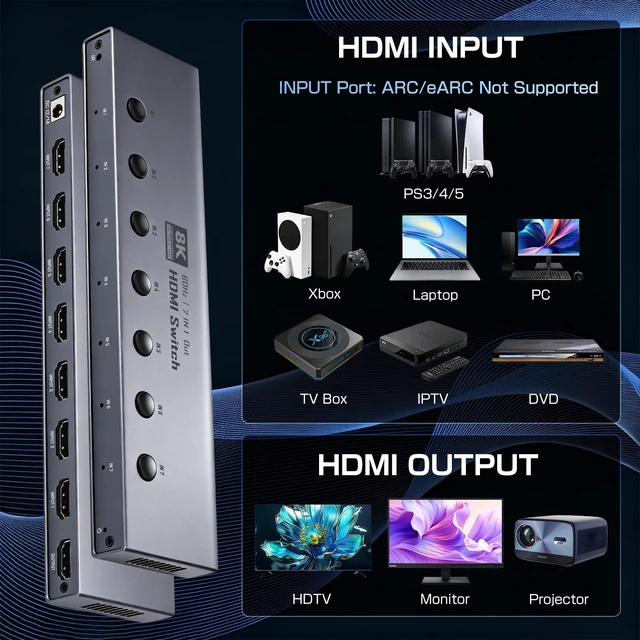 Alt view image 2 of 5 - 8K HDMI Switch 7 in 1 Out, HDMI 2.1 Switcher 7 in 1 Out with IR Remote