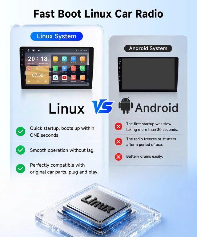 Alt view image 3 of 5 - Rimoody Linux System Car Stereo for Suzuki SX4 Radio 2006-2013 Carplay