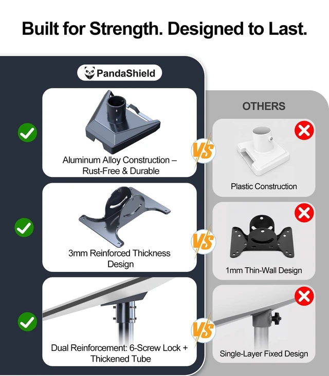 Alt view image 5 of 5 - PandaShield Starlink Pole Mount for Standard Gen 3/V4 Dish