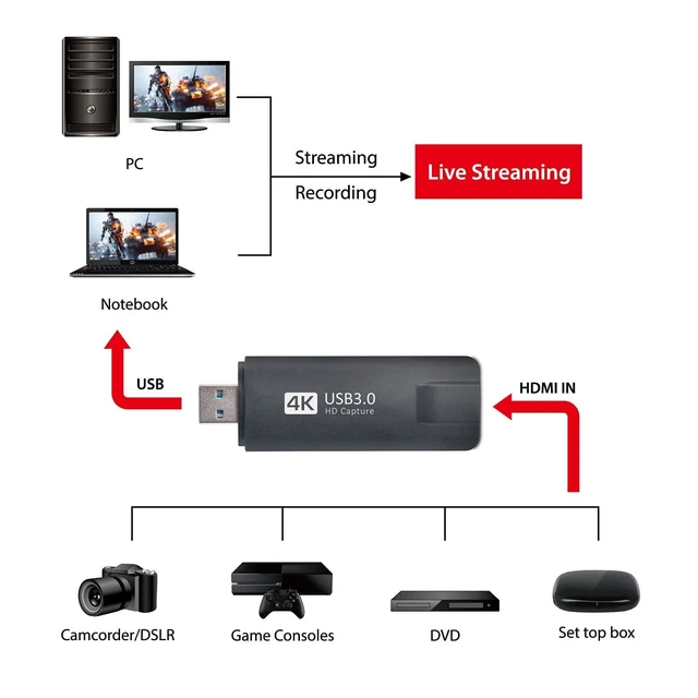 Alt view image 4 of 5 - MyGica Audio Video Capture Card Switch, HDMI to USB 3.0 Gaming Capture Device -HD 4K 30fps, Plug Play Recorder to Computer for Game, Streaming, Teaching, Video Conference, Live Broadcasting (USB 3.0)