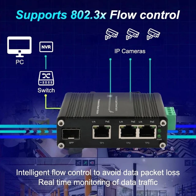 Alt view image 5 of 5 - xoxnikior Industrial 3-Port PoE+ Switch with SFP, Solar Ready, Unmanaged