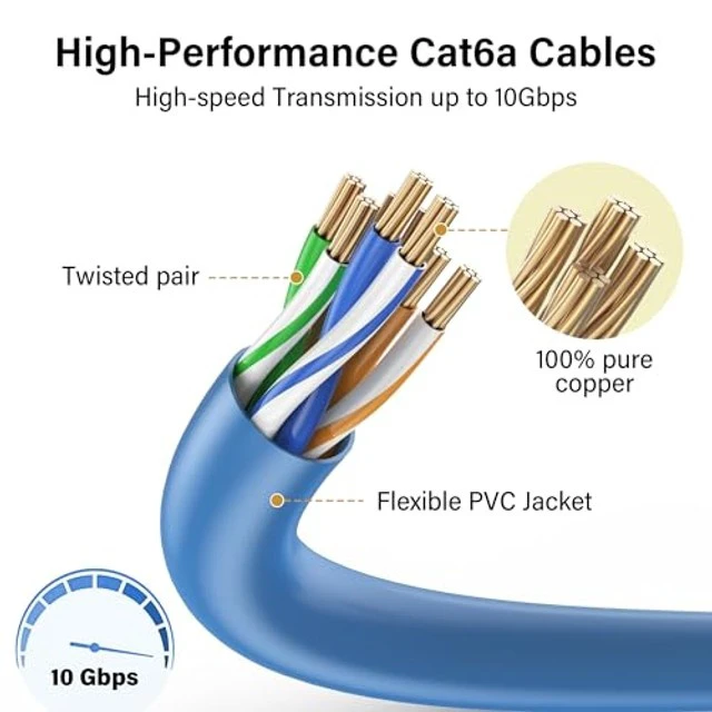 Alt view image 5 of 5 - Jadaol [UL Listed Cat6A Patch Cables 3FT (24Pack) 10Gbps 550MHz Blue