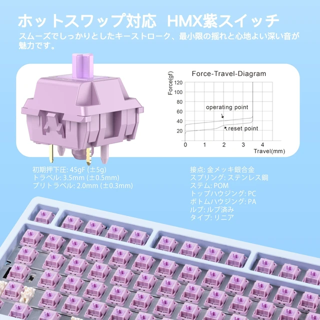 Alt view image 4 of 5 - KIBU WOBKEY Rainy75 75% Tri-Mode Mechanical Keyboard, CNC Aluminum Custom Wireless Keyboard, Hot Swappable, VIA Programmable, Violet Switch, RGB Backlit,BT/2.4G/Wired for Mac/Win(Standard Blue)