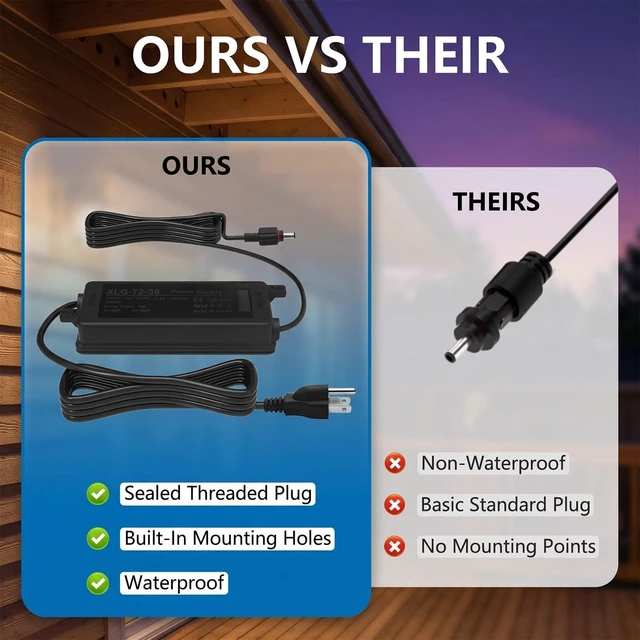 Alt view image 4 of 5 - 36V 2A Waterproof Power Supply for Govee Permanent Outdoor Lights 2 H705DEF