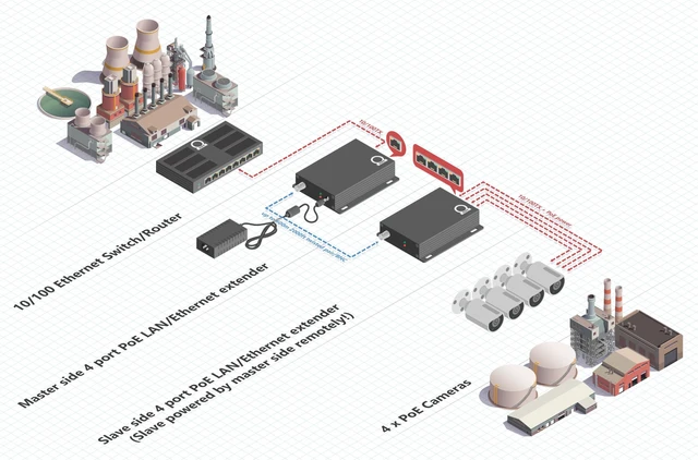Alt view image 3 of 5 - 4 RJ45 Port PoE Over Coax Ethernet Extender Converter Kit, EoC BNC IP CCTV