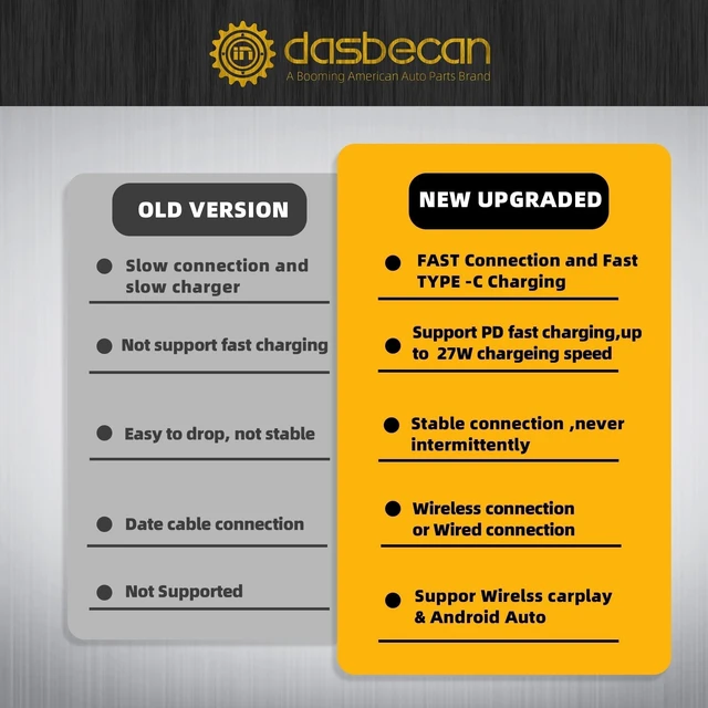 Alt view image 3 of 5 - Dasbecan Type-C Wireless Apple Carplay and Android Auto Retrofit Kit