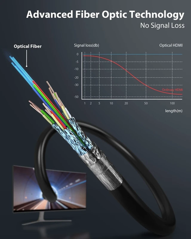 Alt view image 2 of 5 - Stouchi Long HDMI Cable Fiber Optic 30ft