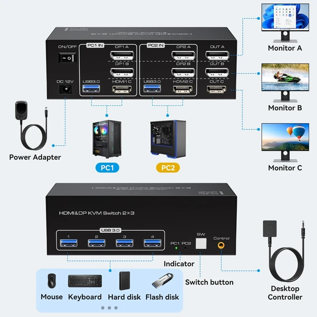 Alt view image 2 of 5 - 8K KVM Switch 3 Monitors 2 Computers 8K 60Hz 4K 120Hz KVM Switches HDMI+2 Displayport for Two PC Share Triple Monitor and 4 USB 3.0 Devices Support Extended and Duplicate Mode-2DP+HDMI-15.5CM