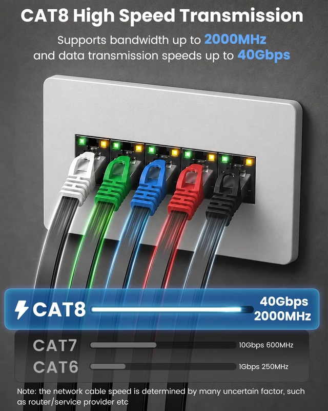 Alt view image 2 of 5 - BUSOHE Cat8 Ethernet Cable 10FT 5 Pack Multi Color, 40Gbps 2000MHz Shielded Flat Computer Internet LAN Network Patch Cord, High Speed RJ45 Cat-8 Cable for Router, Modem, PC, Gaming - 10 Feet