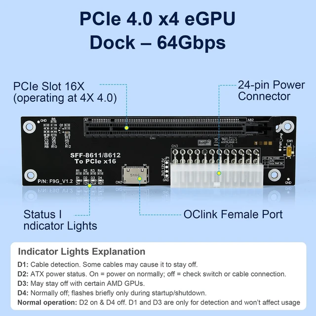 Alt view image 3 of 5 - OCuLink eGPU Dock, PCIe 4.0 x4 64Gbps 39.4 in SFF-8611 Cable SFF-8612 8311 PCIe x16 OCuLink eGPU External GPU Enclosure, External GPU Dock for Laptop Mini PC External Graphics Card