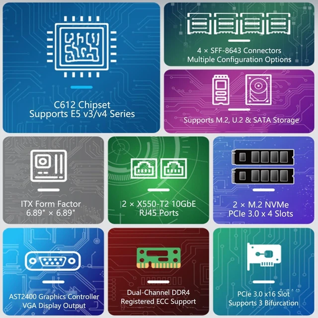 Alt view image 3 of 5 - C612 Mini-ITX NAS Motherboard for E5 v3/v4, Dual 10GbE, 10 SATA, Dual M.2 NVMe, ECC Memory Support(1M.2 Adapter + 2SFF-8643 Cables)