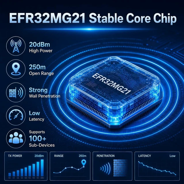 Alt view image 2 of 5 - Yiwipbot ZigBee USB Dongle ^^ EFR32MG21 + CP2102N ^^ ZBT-1P ^^ 2PC