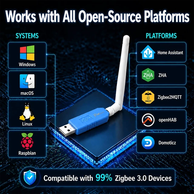 Alt view image 5 of 5 - Yiwipbot ZigBee USB Dongle ^^ EFR32MG21 + CP2102N ^^ ZBT-1P ^^ 2PC