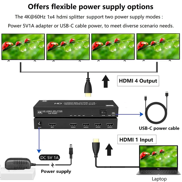Alt view image 4 of 5 - 4K@60Hz HDMI Splitter 1X4 w/DC 5V1A&USBC Dual Power,Auto Downscaler,18Gbps