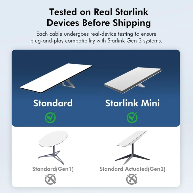 Alt view image 5 of 5 - Daqa 32ft Starlink Cable for Gen 3 32ft/50ft/75ft/100ft/150ft, Waterproof Outdoor Starlink Network Cable for Stable RJ45 Connection, Compatible with Starlink GEN 3 Router and Dish