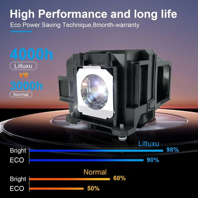 Alt view image 3 of 5 - Litluxu 915B403001 Replacement Lamp for Mitsubishi Rear Projection TV WD-73737 WD-73835 WD-60C8 WD-65C8 WD-65C9 WD-60735 WD-60737 WD-65736 WD-65737 WD73735 WD-82737 WD-82837